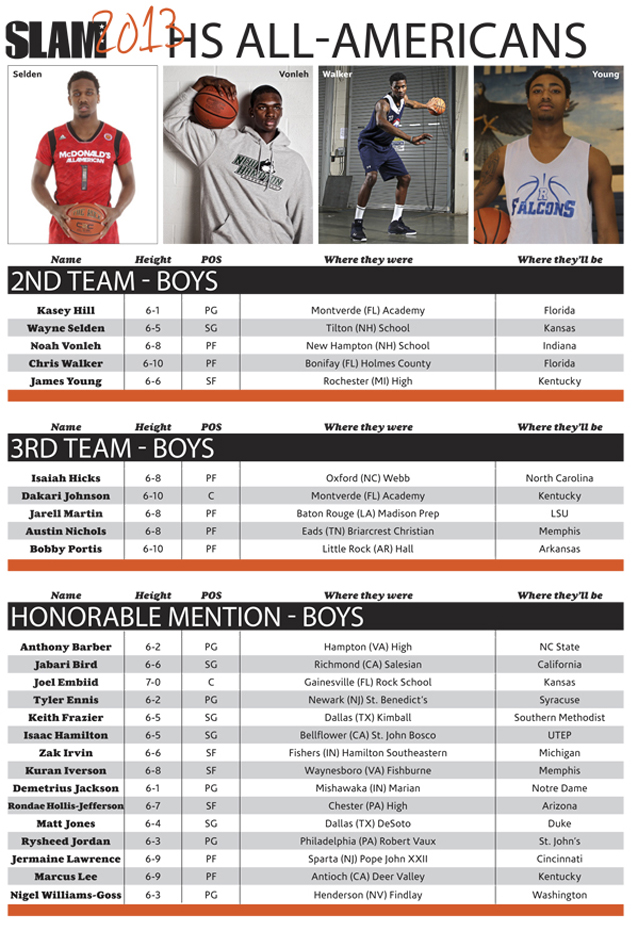 #second- and third-team SLAM all-americans