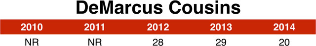 demarcus_cousins_chart