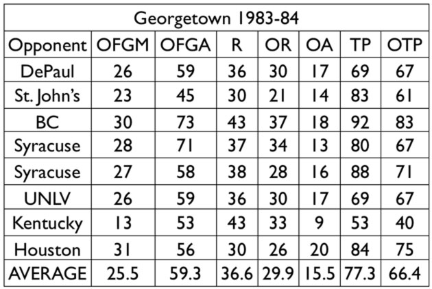 georgetown