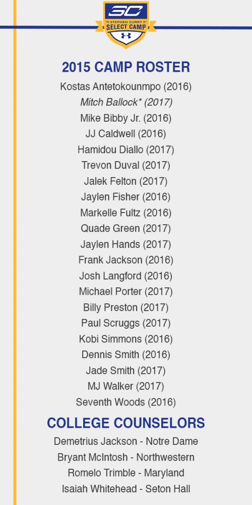 SC30Roster