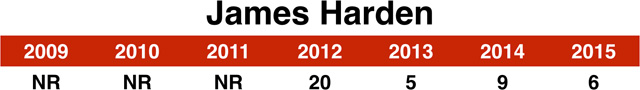 06_harden_chart