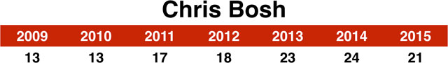 21_bosh_chart